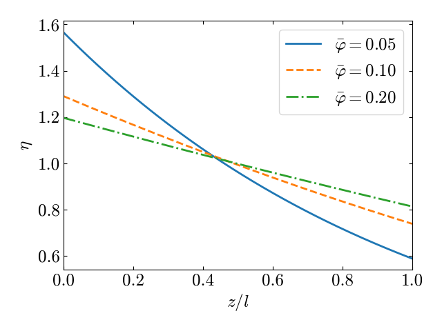 Профиль распределения частиц для линейного вириального разложения     при $l=h$ и нескольких значениях объемной доли