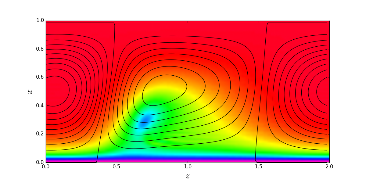 Распределения концентрации (цветная кодировка) и функции тока (сплошные линии) в бегущей волне .$\psi =-0.8$, $Pr=10$ ,$ Le=1.5\times 10^{-4}$, l=1. 